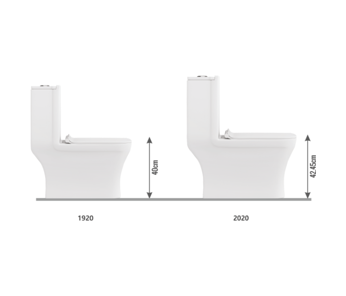 Updated Ergonomics