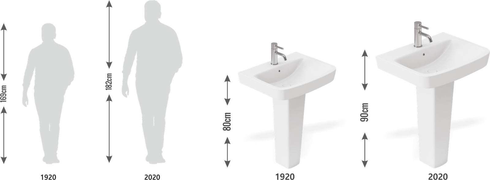Comfort Height